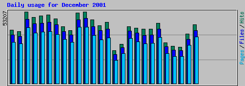 log_dec.png